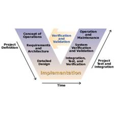 Verification_validation_img