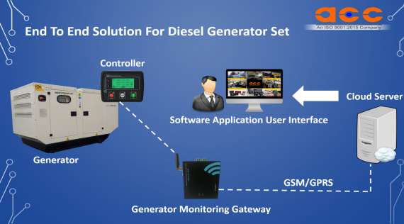 End to End Solution for Diesel Generator Set