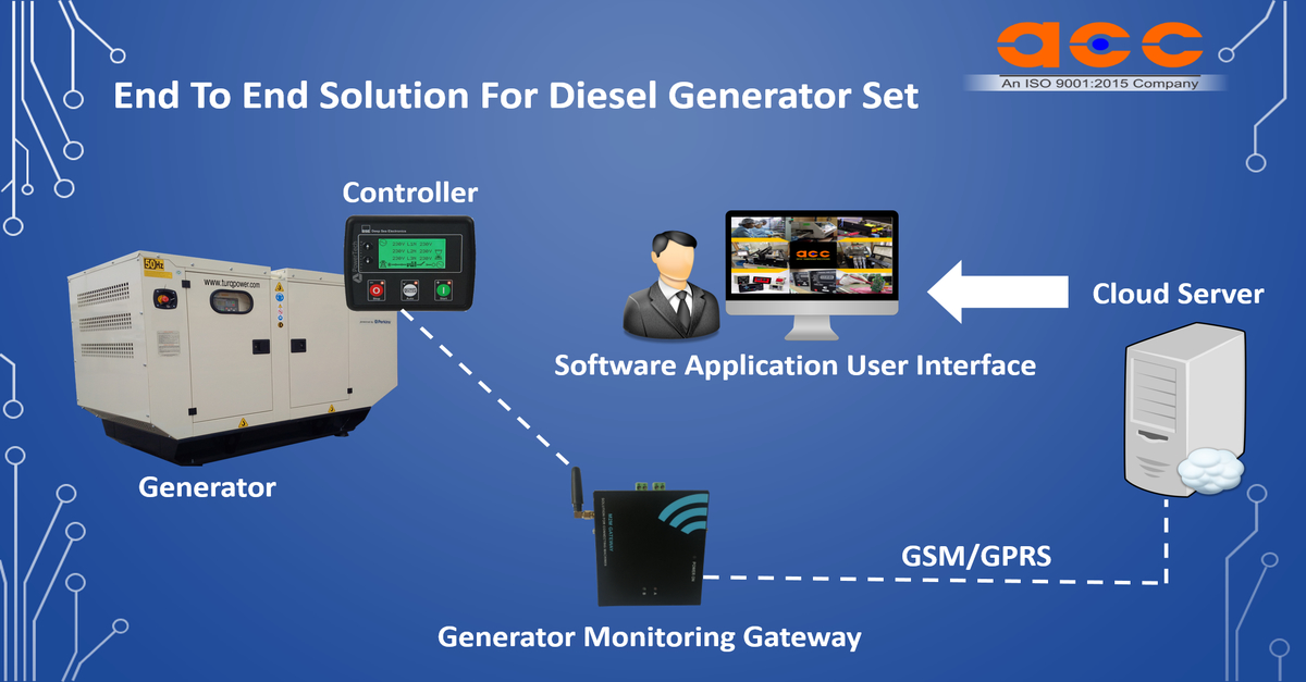 End to End Solution for Diesel Generator Set
